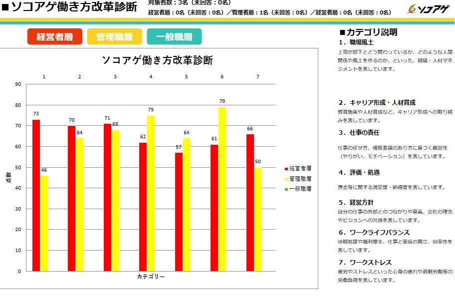 ソコアゲ拡充